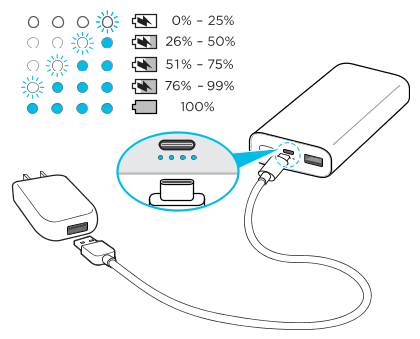 Die Powerbank aufladen