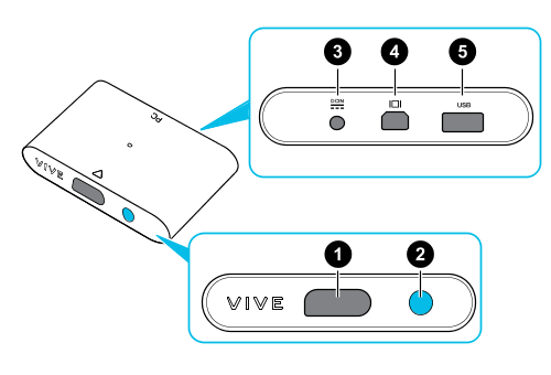 htc vive HMD リンクボックス