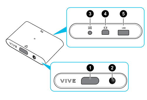 HTC VIVE PROヘッドセット＋リンクボックス（クッション等傷みあり）